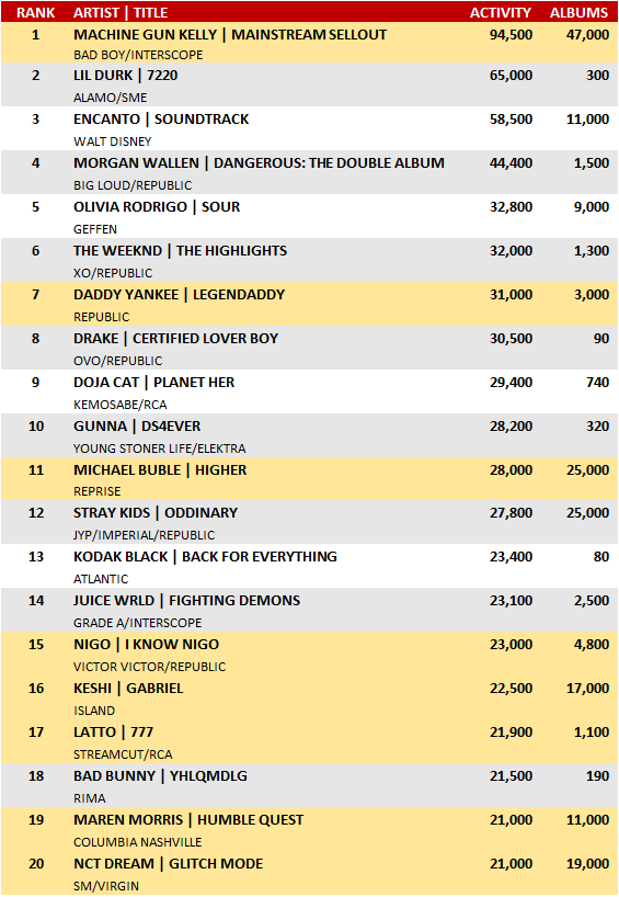 A MAINSTREAM TOP 20